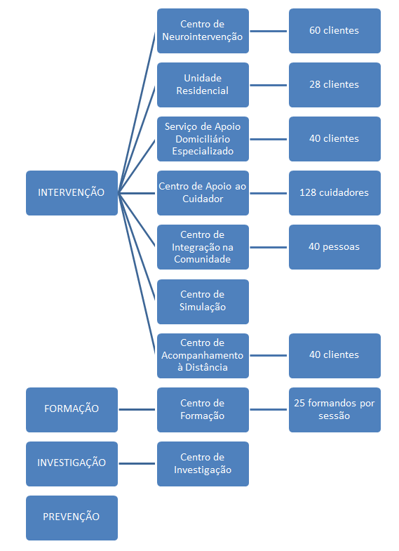 CNI quadro geral 281f2