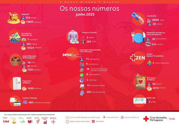 Os Nossos Números de julho (2025)